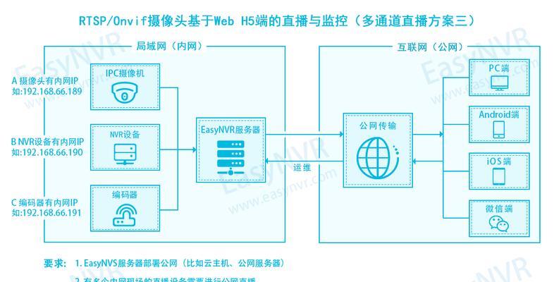 录像机直播无线网卡怎么用？使用过程中可能会遇到什么问题？