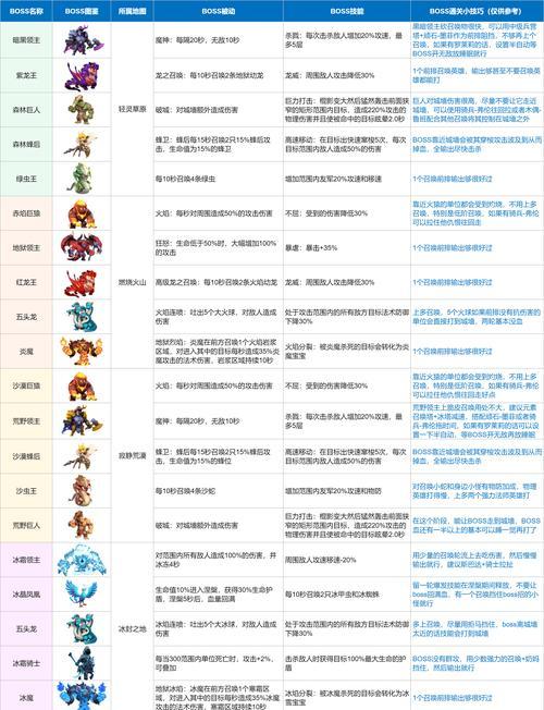 沙雕模拟器通关技巧是什么？所有关卡都能顺利通过吗？