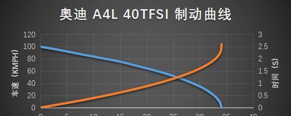 王牌低音炮圆筒5寸的性能如何？用户评价有哪些？