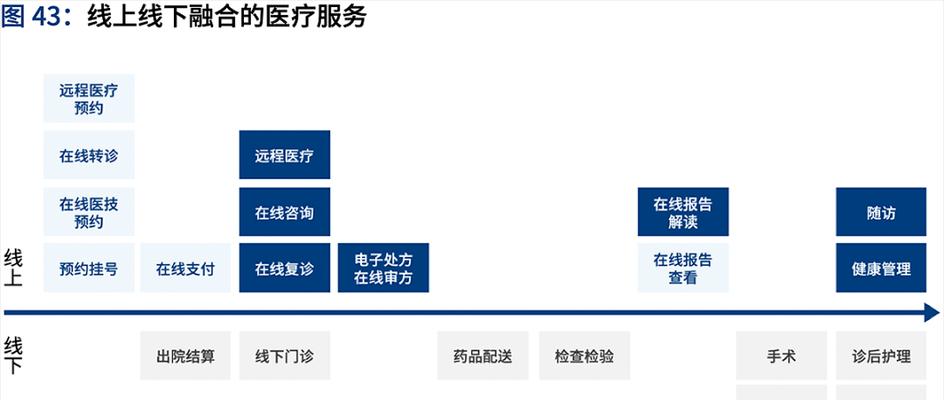 医院使用的智能手表有哪些特点？它们是如何工作的？