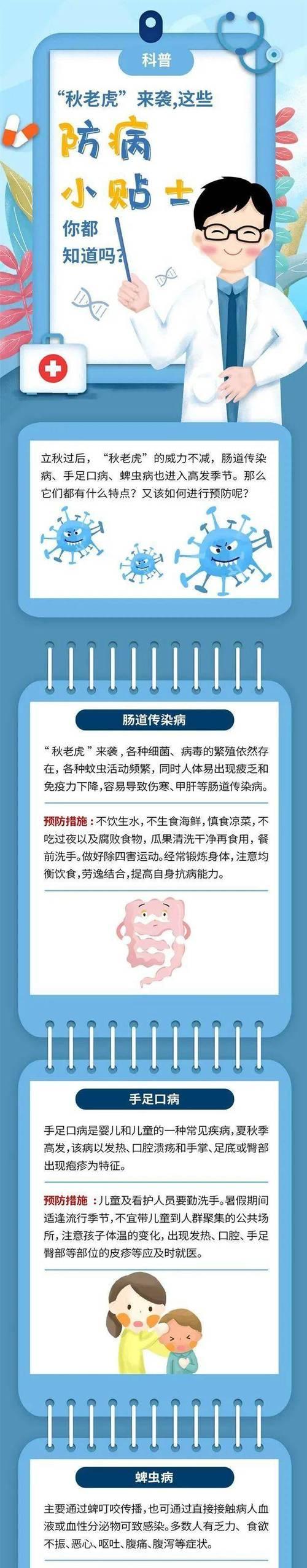 医院使用的智能手表有哪些特点？它们是如何工作的？