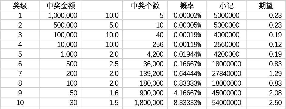 刮刮乐游戏机操作指南？如何提高中奖率？