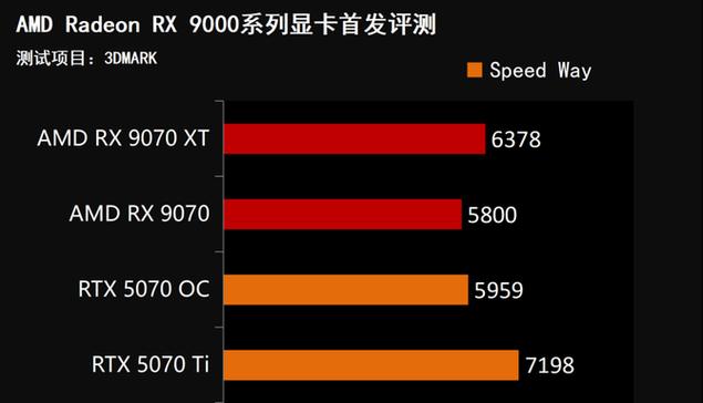 60系列显卡为何受欢迎？性能优势体现在哪里？