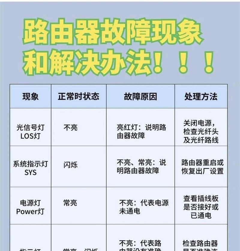 新路由器安装教程是什么？安装过程中遇到问题怎么办？