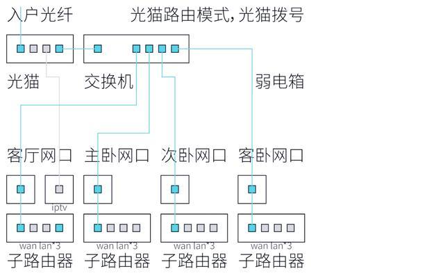 在家如何配置卧室路由器增强信号？配置步骤是什么？