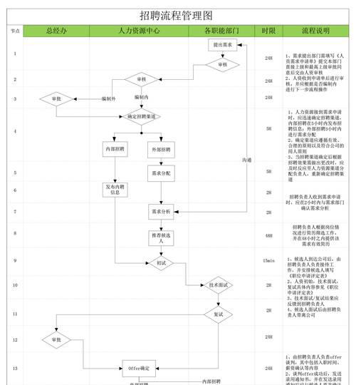 姜堰奇奇音响厂招聘流程是怎样的？