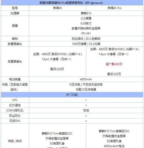 如何快速获取荣耀手机积分？有哪些途径？