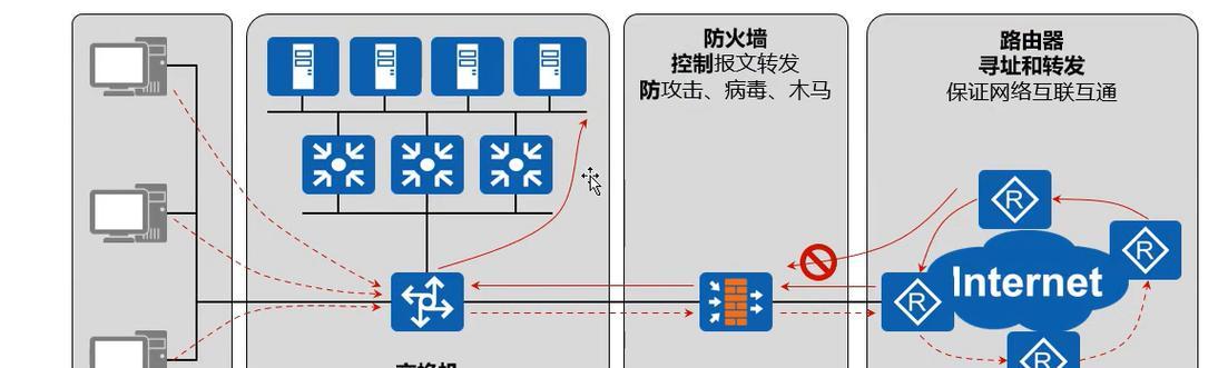 防火墙的设防区域如何设置？步骤是什么？