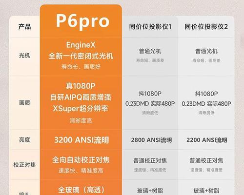 投影加装音响效果如何？是否能提升观影体验？