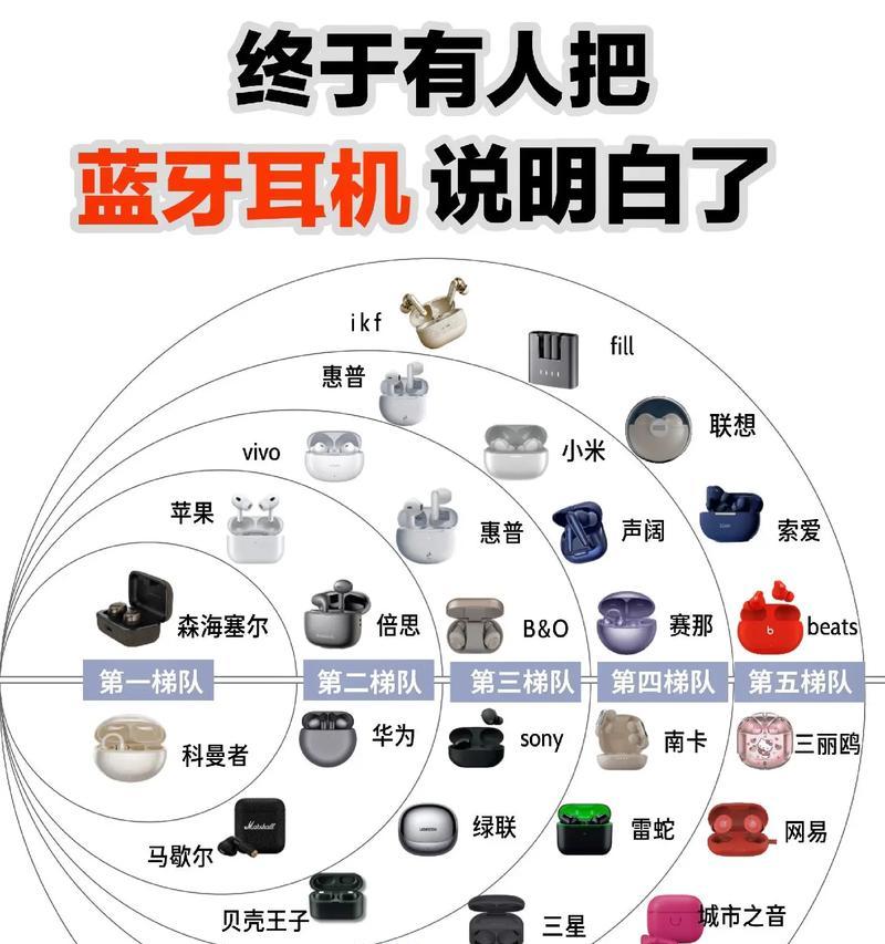 蓝牙耳机为何只有戴上才出声？常见问题有哪些？