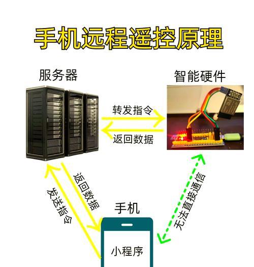 智能插座定时控制设置步骤是什么？