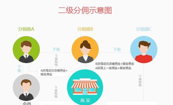 华为手机号码信息如何分销？分销过程中应注意哪些问题？