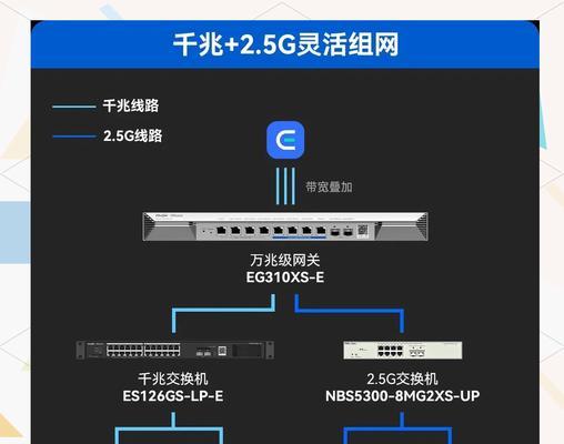 家庭版网关路由器设置步骤？