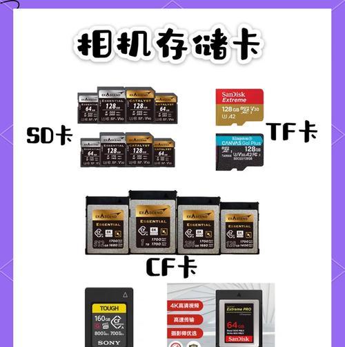 数码相机内存卡如何正确放置？