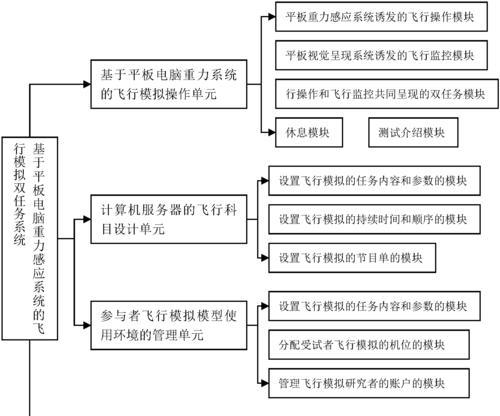 平板电脑系统安装到车辆上的方法？