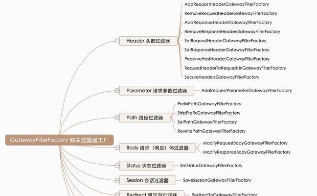 全网关服务无法使用的原因是什么？如何快速解决？