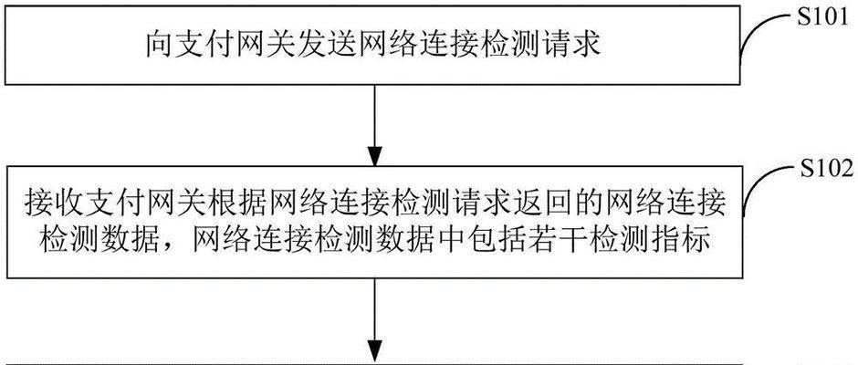 企业网关连接问题？无法上网的常见原因是什么？