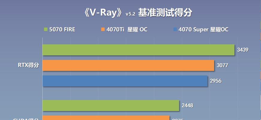 显卡5070性能水平如何？与同价位显卡对比如何？
