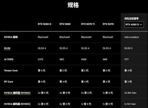 显卡5070性能水平如何？与同价位显卡对比如何？