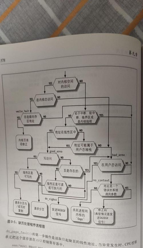 为什么安装操作系统时出现系统缺失？