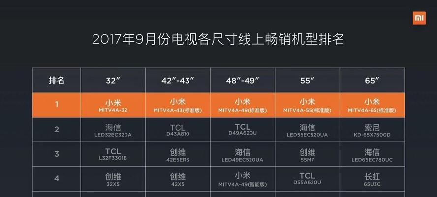 小米电视屏幕内粘条清理困难怎么办？有效方法是什么？