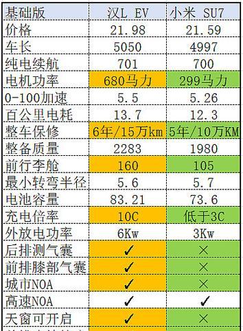 小米su725音响的性能如何？