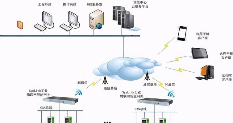 网关用户登录操作的视频教程在哪里？