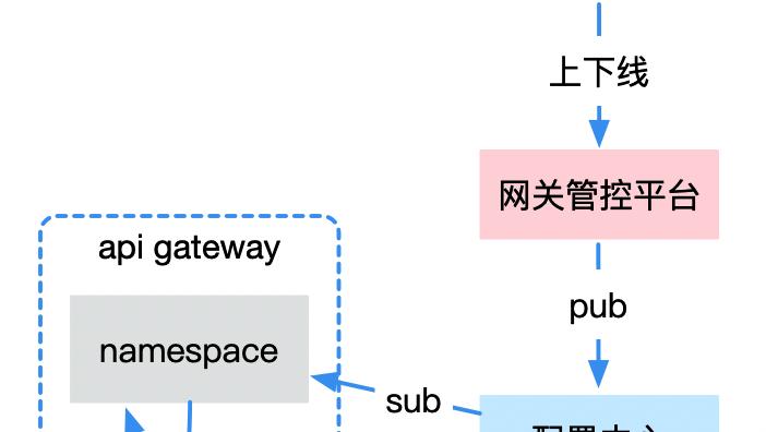 网关用户登录操作的视频教程在哪里？