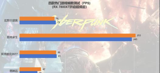 哪些显卡支持超频功能？