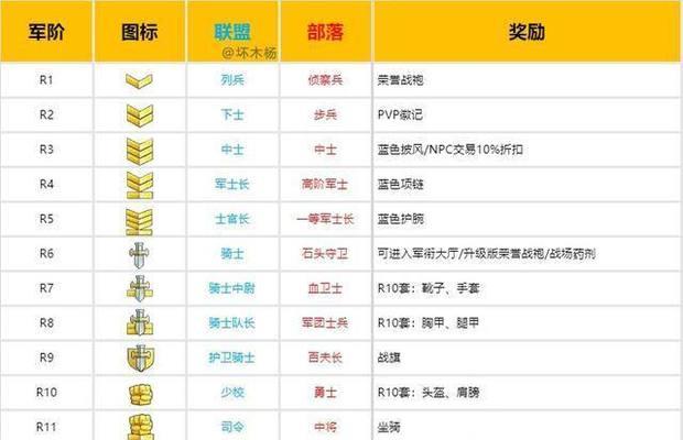 魔兽世界探索服位于哪个服务器？如何加入？