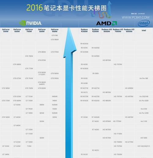 显卡性能下降时应检查哪些配件？如何正确安装显卡配件？