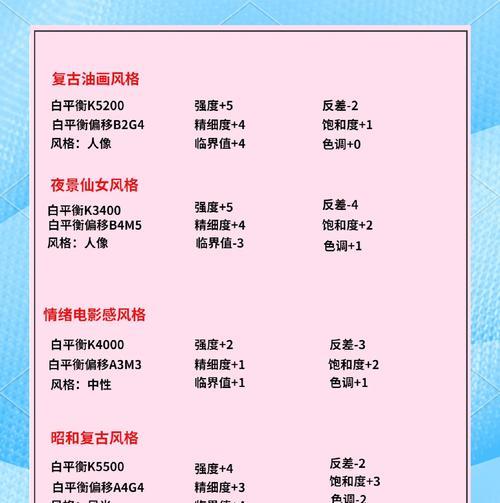 佳能相机风景模式下最佳参数设置是什么？