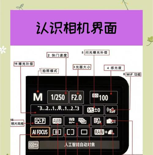 佳能相机风景模式下最佳参数设置是什么？