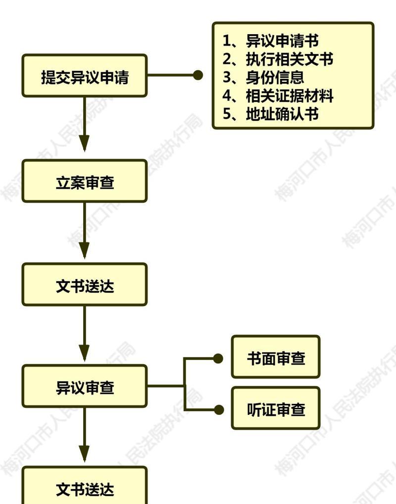 苹果手机出现异议如何处理？解决异议的步骤是什么？