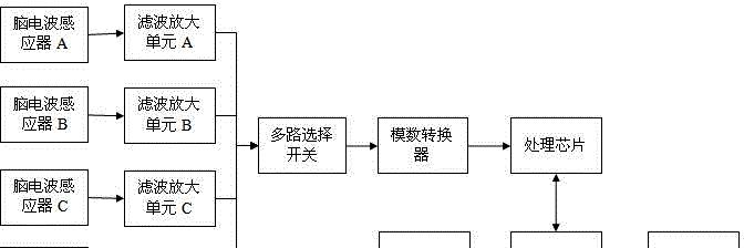 蓝牙耳机跌落感应功能如何开启？设置步骤是什么？