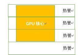 技嘉显卡激活时间查询方法是什么？